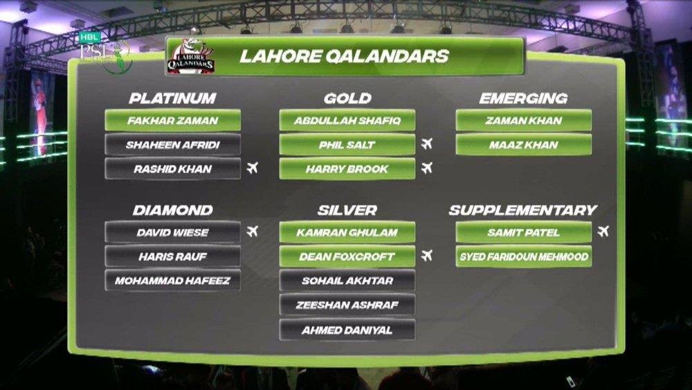 Lahore Qalandars Squad 2022
